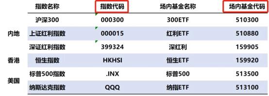 深证市盈率是什么意思，上证深证市盈率（现在开始定投年化远超10%以上）