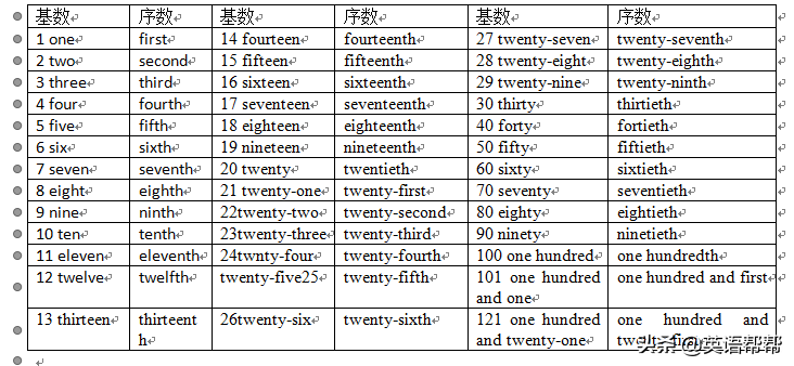 脑图英语（中考英语考点）