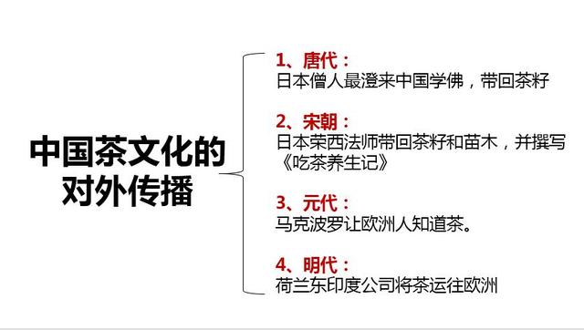 茶的起源，下午茶的起源（中国茶学入门知识——茶叶的起源与发展历程）