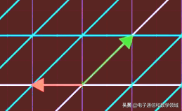 数学矩阵乘法，形象直观的“2X2矩阵”乘法运算的本质原理