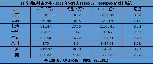 中国最牛的城市在哪（中国最牛的城市） 第7张
