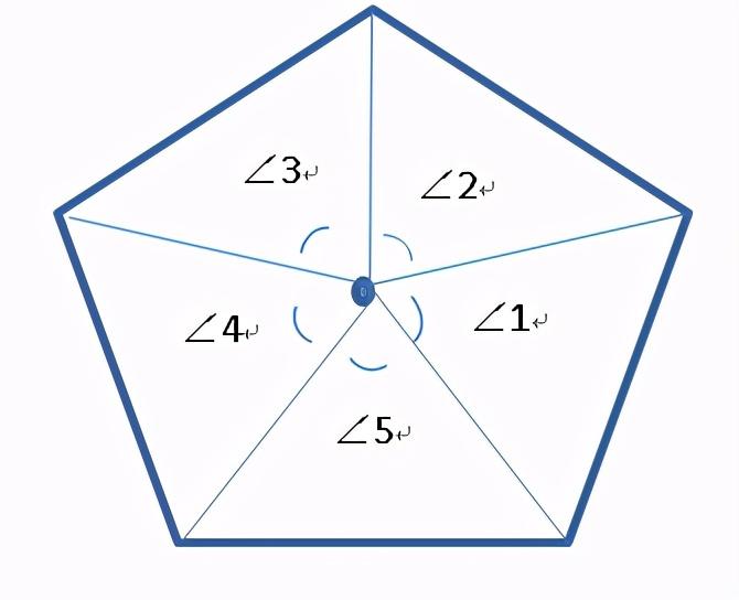多边形内角和公式证明（初中数学难点之九）