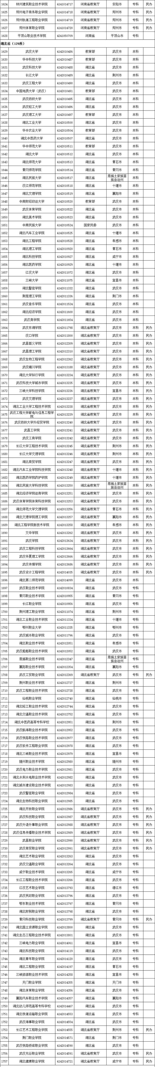全国普通高等学校，2022年上海市普通高等学校全国统考招生章程（本科1258所、专科1482所）