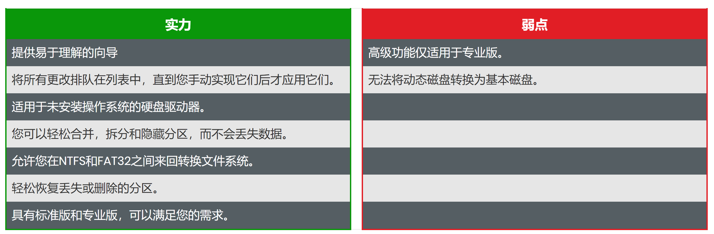 移动硬盘分区软件，怎样取消硬盘分区（10、8、7的7种最佳磁盘分区软件）