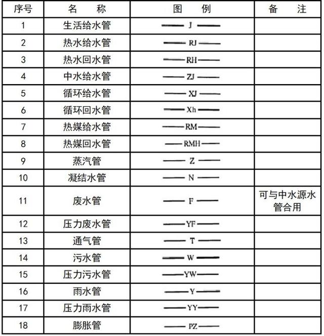 空调上的图案都代表啥，空调符号代表什么意思（暖通空调、给排水、消防CAD图例符号大全与画法）