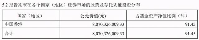 沪港深基金是什么意思，基金沪深是什么意思（扒一下各类港股基金的含“港”量）