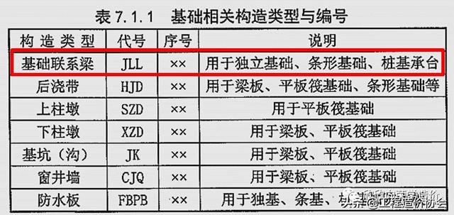 dkl是什么梁，dkl是什么梁2(3)300×500（基础联系梁是基础梁吗）