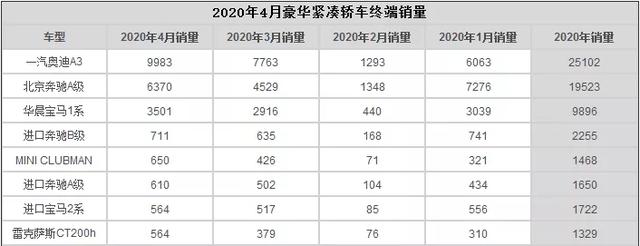 奥迪a3是什么车漆，奥迪a3是什么变速箱（4月销量领跑BBA同级）