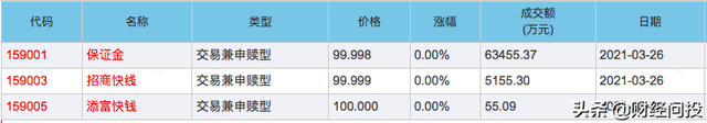 場內(nèi)基金不能贖回，場內(nèi)基金不能贖回嗎？