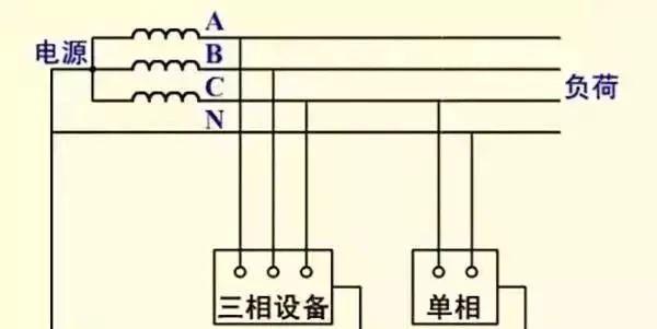 给雷电流提供可靠的通路，一旦建，构筑物遭到雷击，雷电流可通过设置在其顶部的接闪器、防雷引下线和接地装置泄人大地，从而达到保护建（带你全面了解“接地线”）