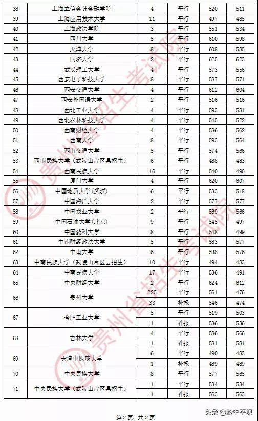 贵州大学录取查询，贵州大学明德学院2021年高考录取查询入口【已开通】（贵州8月25日普通高校招生）