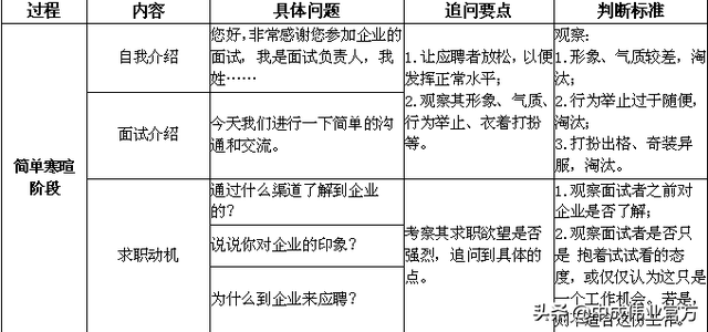 面包店招聘怎么面试，招聘面试 你走对流程了吗