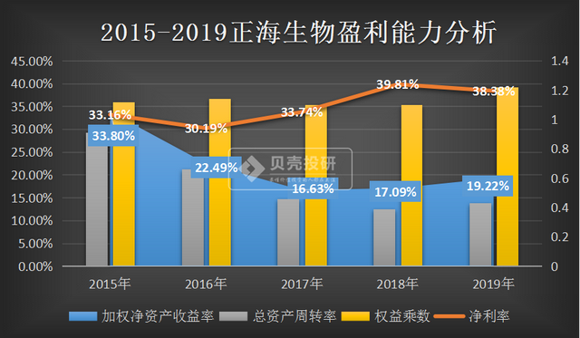 正海生物股票（正海生物为啥这么牛）