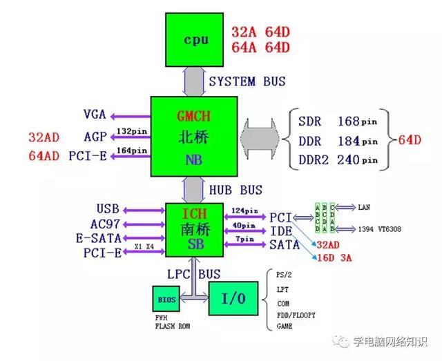 主板是什么，主板是什么器（新手学电脑：了解电脑主板结构）