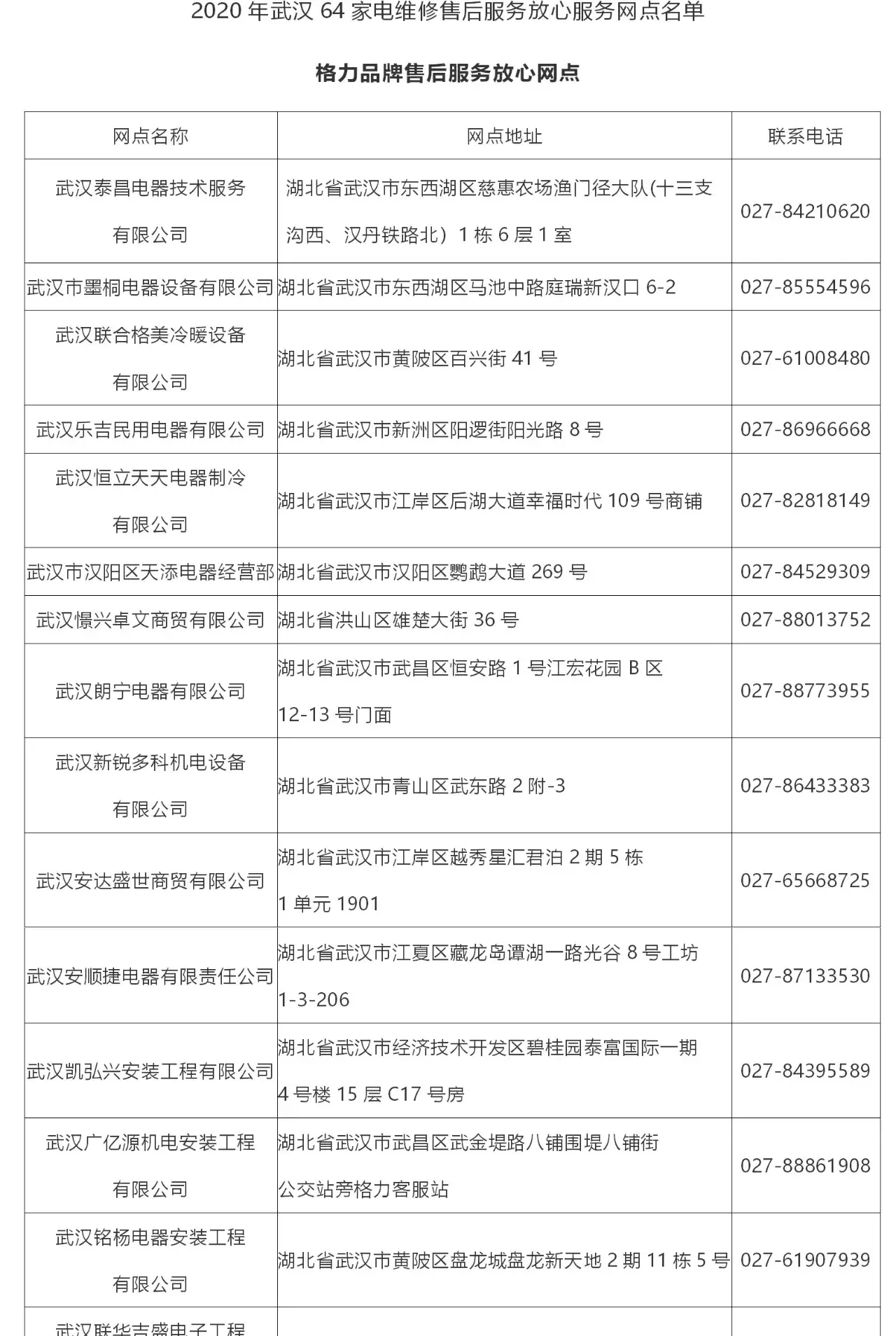 汉口家电维修上门哪家好 2020年武汉64家家电维修售后服务放心网点公布