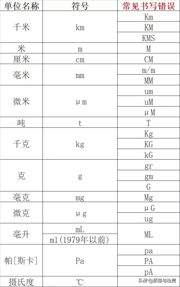 1rad等于多少度,1rad等于多少度怎么算(单位符号的书写规范) 1rad等于多少度,1rad等于多少度怎么算(单位符号的书写规范)