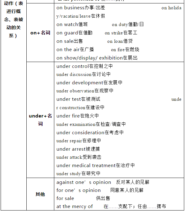 in winter和in the winter的区别