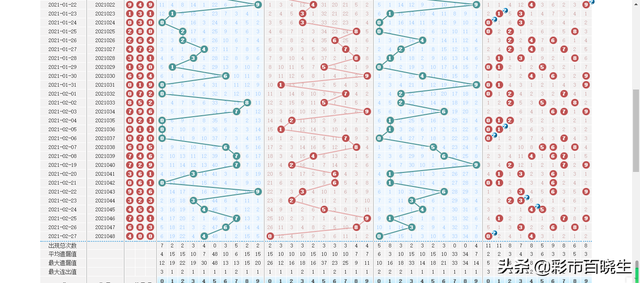组三必中万能方法，组三必中万能方法（福彩3D第2021049）