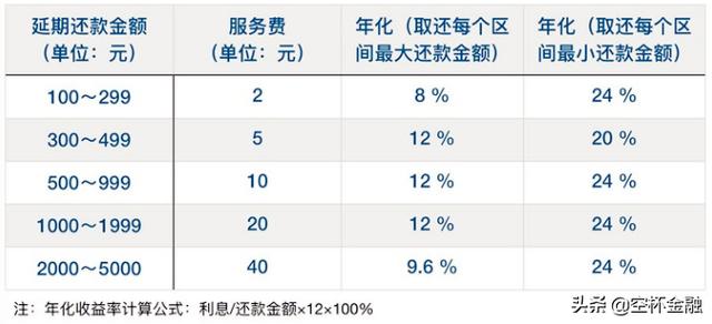 花呗支付如何还款，花呗支付还款怎样算息（分期、延期、最低还款）