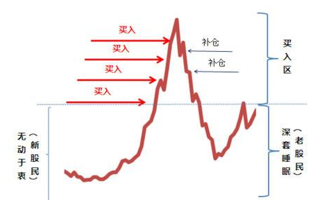 十个炒股九个亏的原因，为什么炒股都是亏的多（十人炒股九人亏的原因究竟是什么）