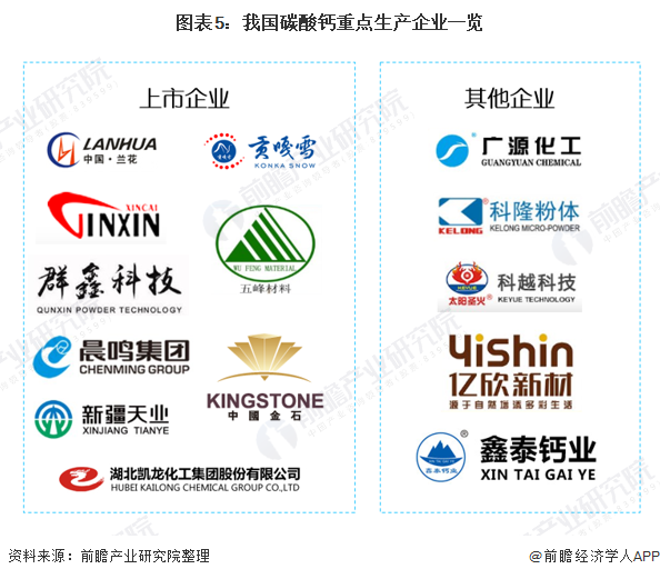 碳酸钙用途有哪些，2020年我国碳酸钙市场规模与发展前景分析