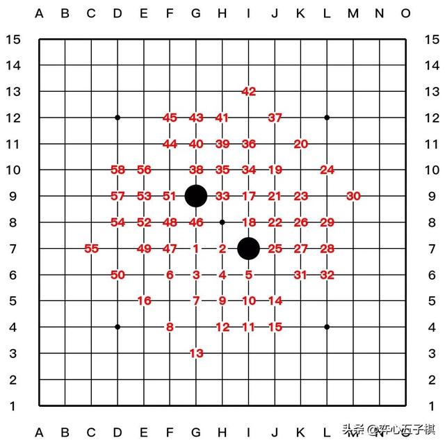 五子棋必胜开局，五子棋7步必胜开局（大家都说五子棋先手必胜）