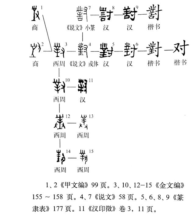 对的拼音怎么写，对的拼音是什么（《说文解字》第489课）