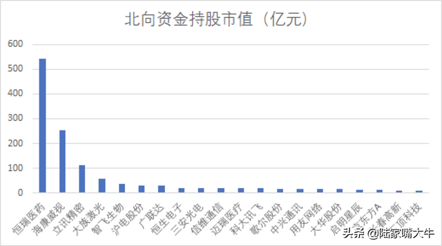 科技股龙头（A股科技龙头50强全名单出炉）