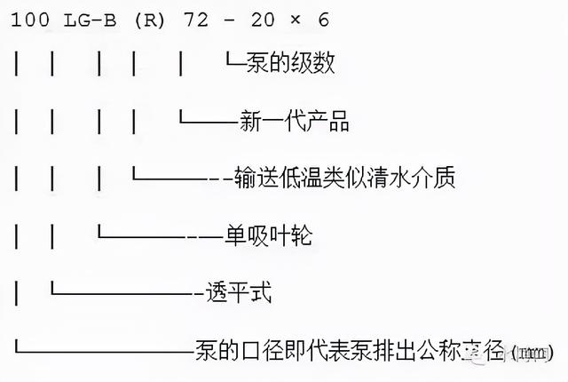 冷冻水泵的选型参数，什么是冷却塔（转载--泵的型号释义）