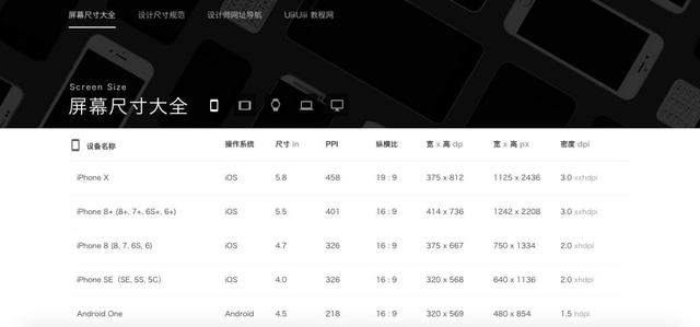 设计师网址导航，20个设计师必备网站（15个设计师专属网站）