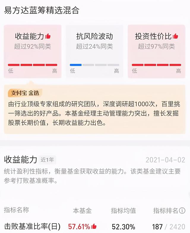 支付寶賣基金沒有百分之五十怎么回事，支付寶賣基金沒有百分之五十怎么回事啊？