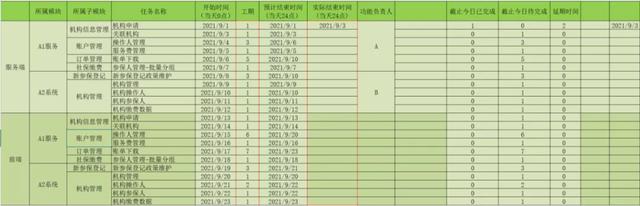 时间进度excel计算公式,时间进度公式(Excel规划项目进度-自动化甘特图) 时间进度excel计算公式,时间进度公式(Excel规划项目进度-自动化甘特图)