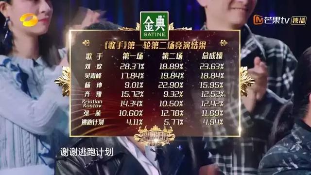 夜空中最亮的星歌词，夜空中最亮的星歌词文档（就不能唱首《夜空中最亮的星》吗）