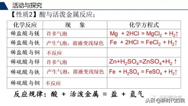 氢氧化钙变质的化学方程式是什么，氢氧化钙变质反应方程式（常见的酸和碱典例解析）