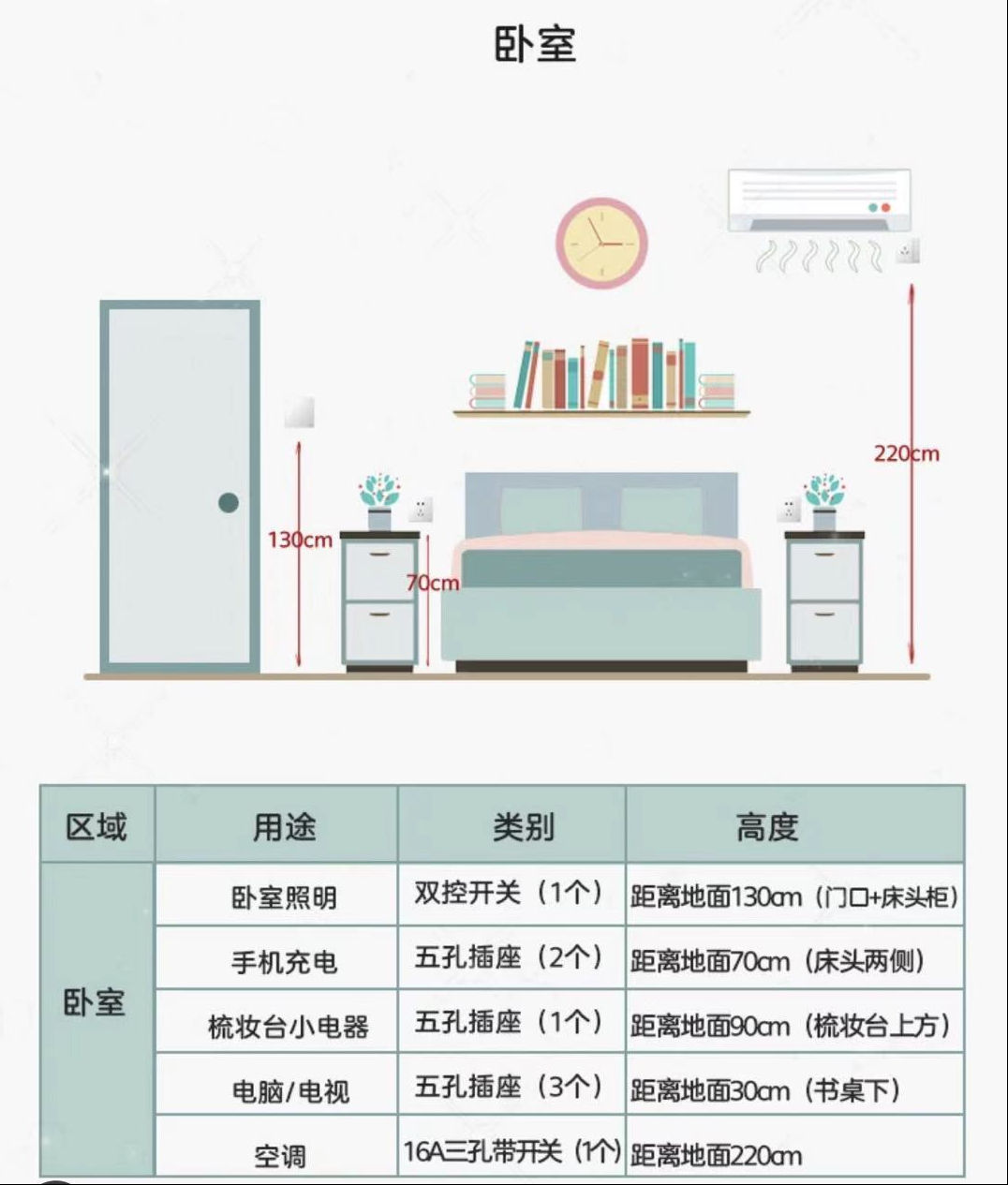 tcl电工（开关插座小知识）