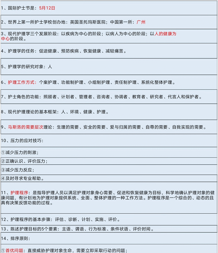 点滴系数的计算公式，点滴系数怎么算（62个护考重要知识点总结）