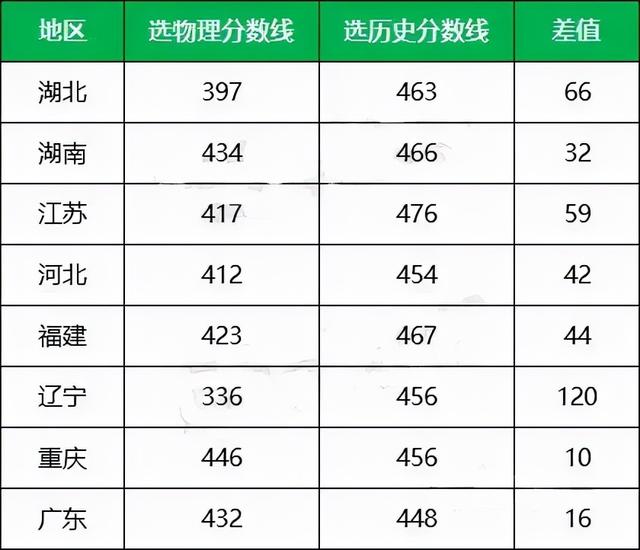 高考科目有哪些，高考有哪些科目（又有七省开始新高考，不分文理）