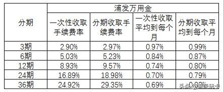 招行e招貸的消費憑證有什麼要求銀行給你20萬的貸款