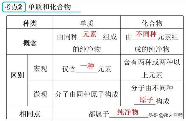 氧化钙属于什么类型的物质，氧化钙是什么类型的氧化物（2021年中考化学一轮复习第8讲-物质的分类）