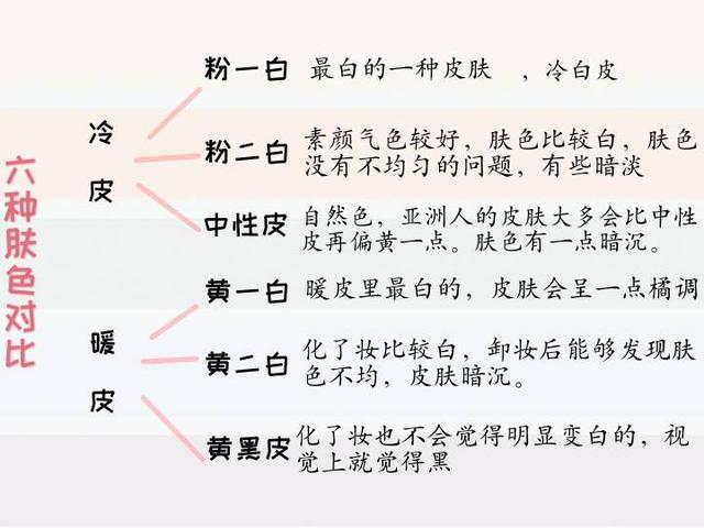 黄一白什么意思，粉底液一白二白是什么（买粉底液再也不用纠结了）