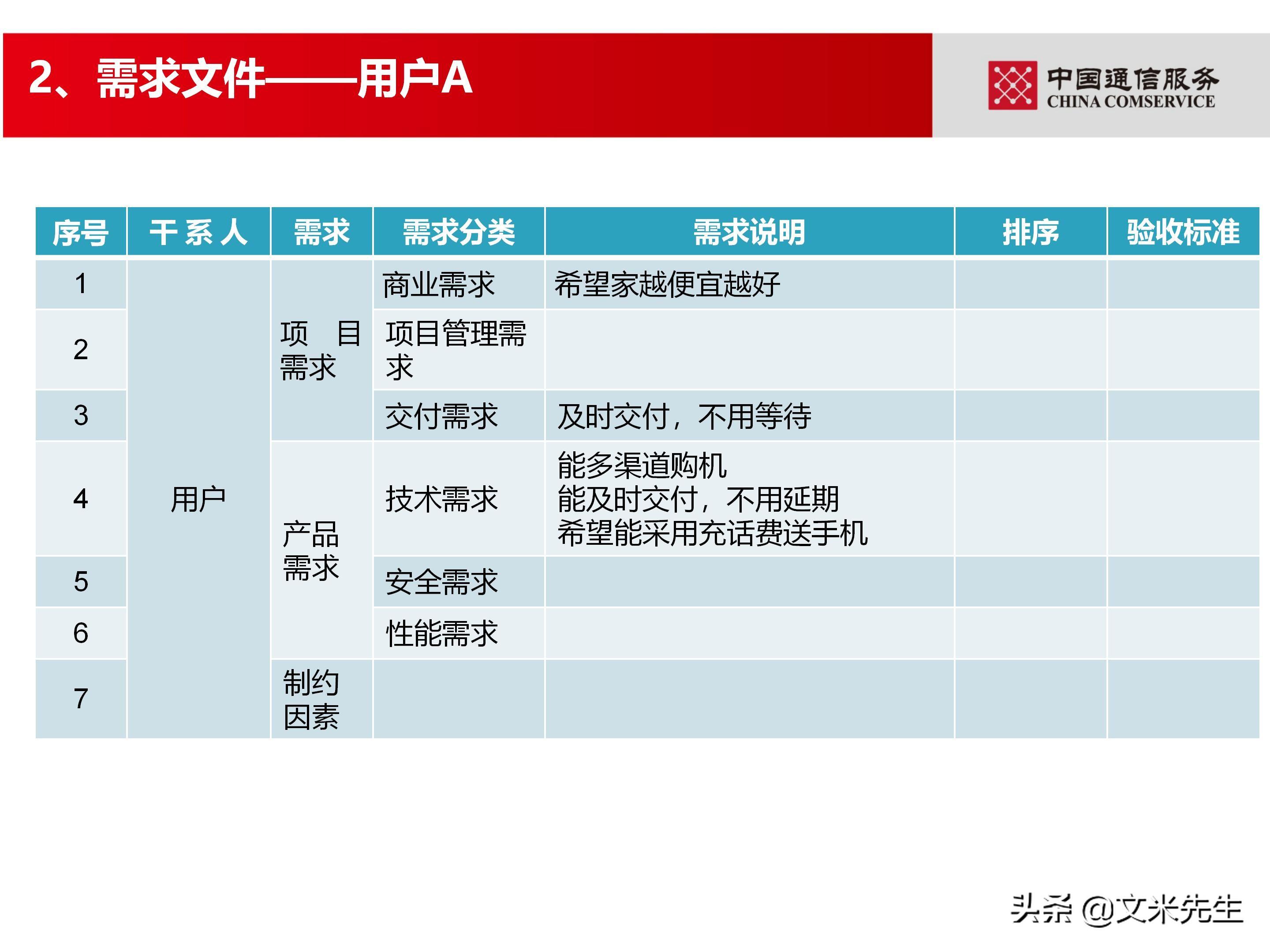 培训经理认证（国企项目管理如何培训）