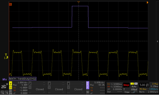 周期与脉宽的关系，脉宽周期通常以什么来表示（技术文章—通过脉宽变化趋势分析SPWM波形）