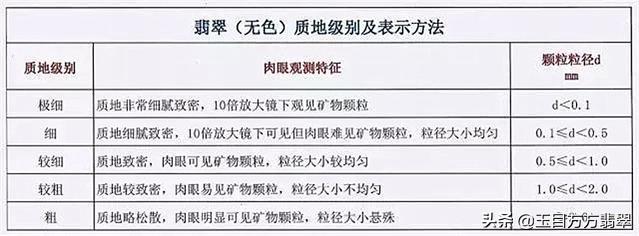 翡翠的辨别和等级的划分，翡翠的分类等级（翡翠等级该如何准确划分）