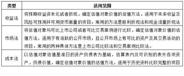 债转股概念，债转股概念股有哪些（不良资产经营之债转股详解）