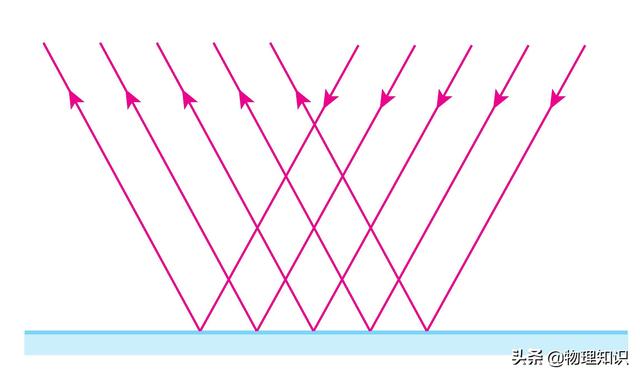 在物理的角度上看，什么是入射面，什么是反射面，在物理的角度上看（八年级物理上册知识点）