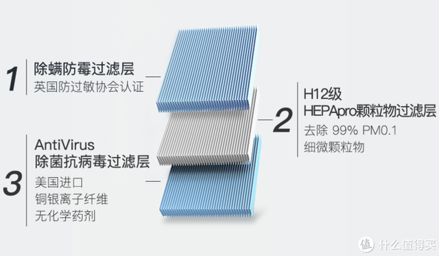 空气净化器滤网，空气净化器的滤网有什么作用（空气净化器那些事儿）