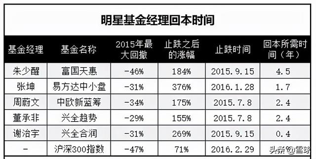 pb是什么单位，pb是什么单位代表什么（解读市盈率、市净率、市销率）