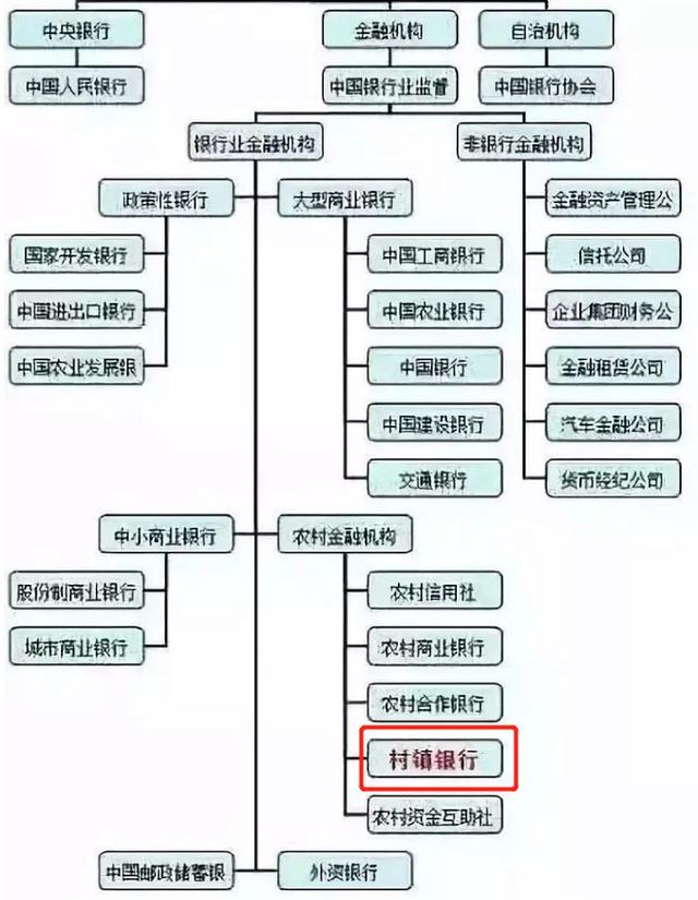 村镇银行存款安全吗，惠民村镇银行存款安全吗（村镇银行存款安全吗）