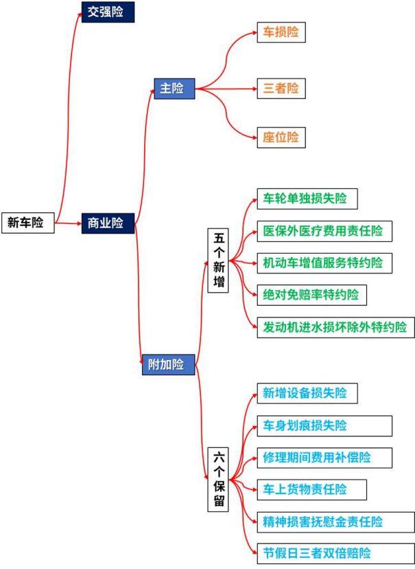 网上怎么购买车险便宜注意事项，自己在网上怎么买车险（2021年）