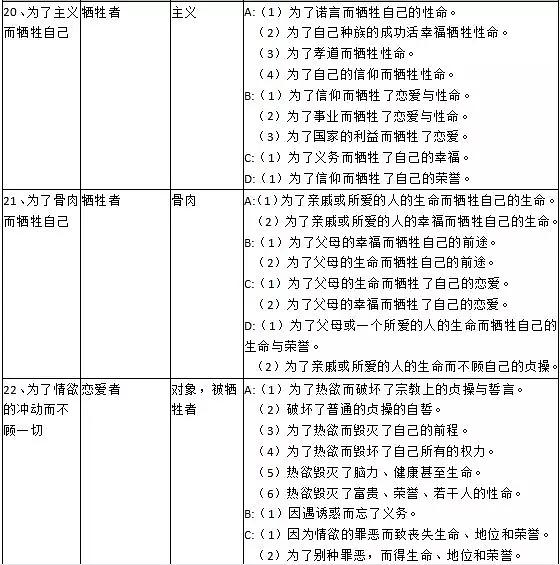 哈利波特真凶浮现攻略3-6，看懂世界观秒推凶手